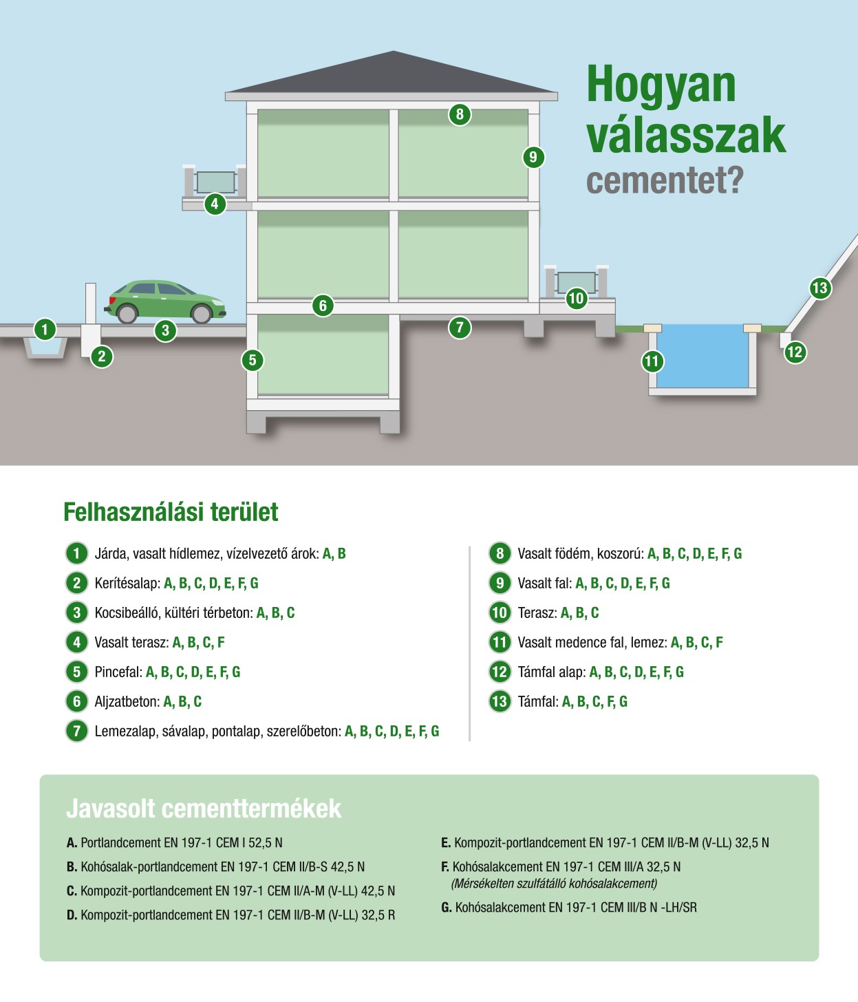 Hogyan válasszak cementet?